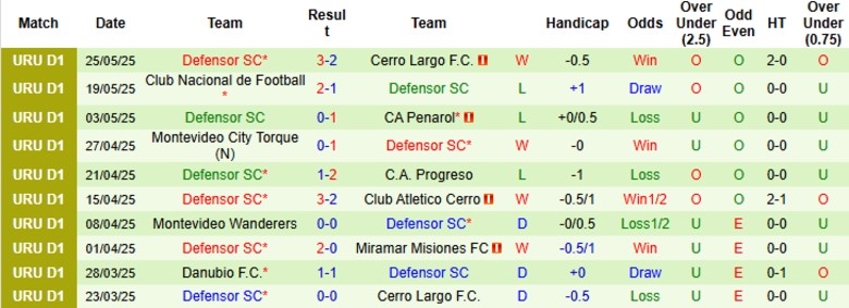 Nhận định, Soi kèo CA River Plate vs Defensor SC, 21h00 ngày 1/6: Ngày buồn chưa dứt - Ảnh 3