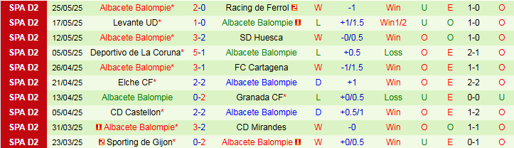 Nhận định, Soi kèo Cordoba vs Albacete Balompie 2h00 ngày 2/6: Ba điểm cho đội khách - Ảnh 3