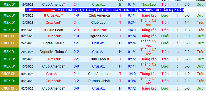 Nhận định, Soi kèo Cruz Azul vs Vancouver Whitecaps 8h ngày 2/6: Mang cúp về nhà - Ảnh 1