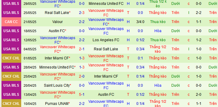 Nhận định, Soi kèo Cruz Azul vs Vancouver Whitecaps 8h ngày 2/6: Mang cúp về nhà - Ảnh 2