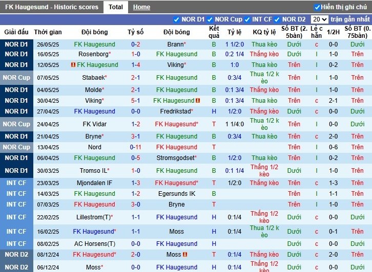Nhận định, Soi kèo FK Haugesund vs Bodo/Glimt, 22h ngày 01/06: Đội nhà thất thủ - Ảnh 2