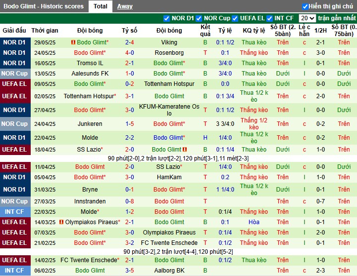 Nhận định, Soi kèo FK Haugesund vs Bodo/Glimt, 22h ngày 01/06: Đội nhà thất thủ - Ảnh 3