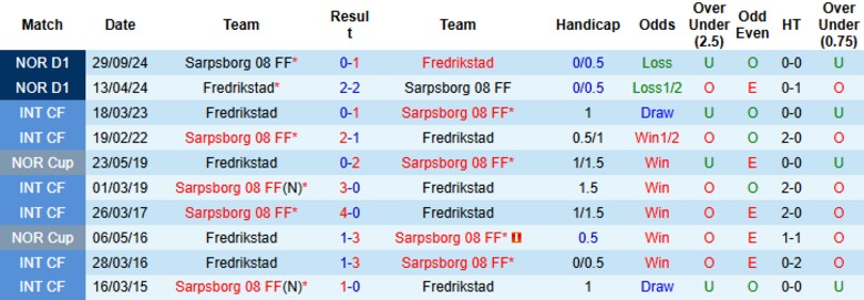 Nhận định, Soi kèo Fredrikstad vs Sarpsborg 08, 19h30 ngày 1/6: Kèo dưới cứng cựa - Ảnh 1