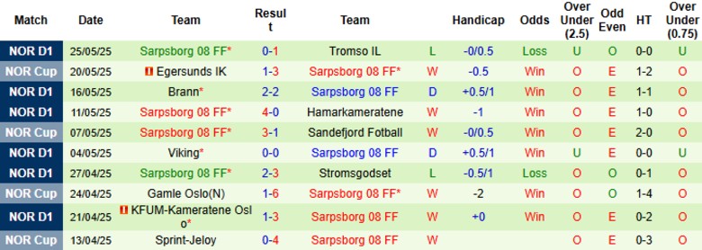 Nhận định, Soi kèo Fredrikstad vs Sarpsborg 08, 19h30 ngày 1/6: Kèo dưới cứng cựa - Ảnh 3