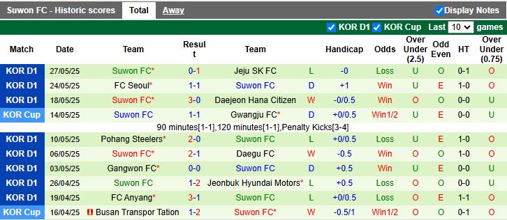 Nhận định, Soi kèo Gimcheon Sangmu vs Suwon 17h00 ngày 1/6: Dễ có bất ngờ - Ảnh 3