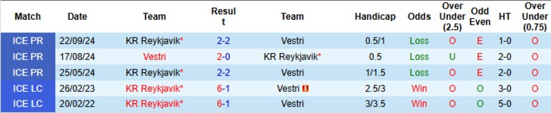 Nhận định, Soi kèo KR Reykjavik vs Vestri, 21h00 ngày 1/6: Rượt đuổi căng thẳng - Ảnh 1