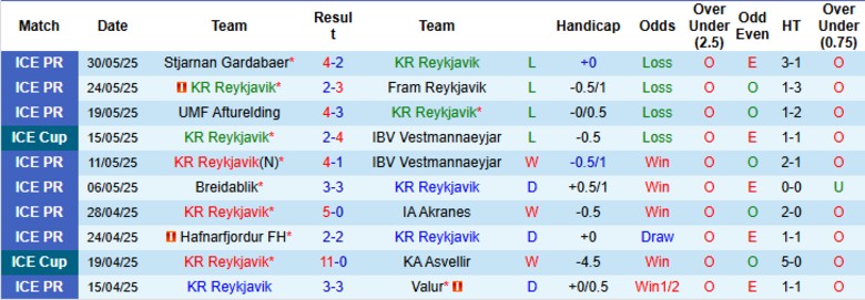 Nhận định, Soi kèo KR Reykjavik vs Vestri, 21h00 ngày 1/6: Rượt đuổi căng thẳng - Ảnh 2