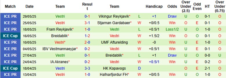 Nhận định, Soi kèo KR Reykjavik vs Vestri, 21h00 ngày 1/6: Rượt đuổi căng thẳng - Ảnh 3