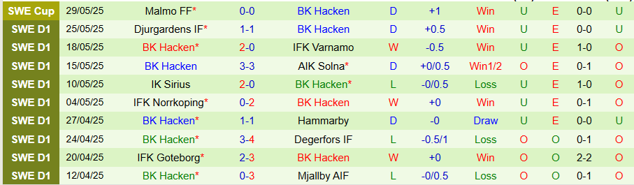 Nhận định, Soi kèo Malmo vs Hacken, 19h00 ngày 1/6: Cửa dưới khó chịu - Ảnh 1