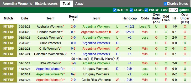 Nhận định, Soi kèo Nữ Australia vs Nữ Argentina 16h30 ngày 2/6: Thêm một chiến thắng - Ảnh 3