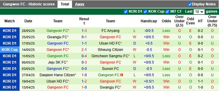 Nhận định, Soi kèo Pohang Steelers vs Gangwon 17h00 ngày 1/6: Tiếp đà thăng hoa - Ảnh 3