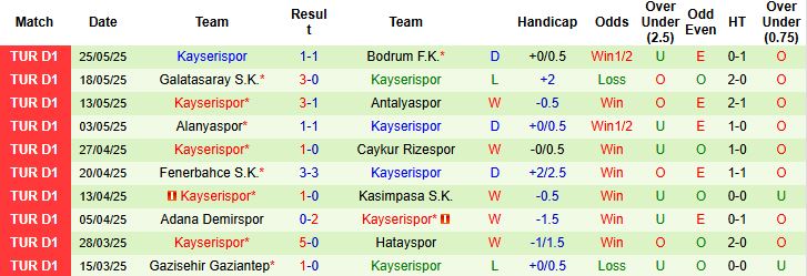 Nhận định, Soi kèo Samsunspor vs Kayserispor 23h00 ngày 01/06: Chiến thắng cách biệt - Ảnh 2