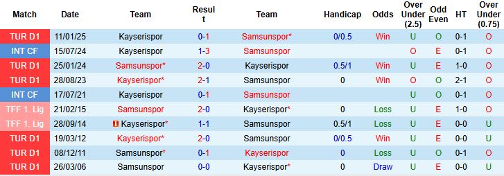 Nhận định, Soi kèo Samsunspor vs Kayserispor 23h00 ngày 01/06: Chiến thắng cách biệt - Ảnh 4