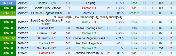 Nhận định, Soi kèo Santos FC vs Botafogo 2h00 ngày 2/6: Trắng tay trên sân nhà - Ảnh 2