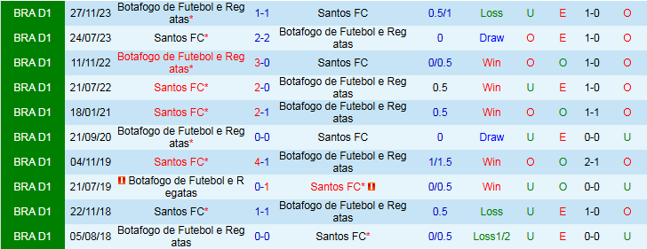 Nhận định, Soi kèo Santos FC vs Botafogo 2h00 ngày 2/6: Trắng tay trên sân nhà - Ảnh 4