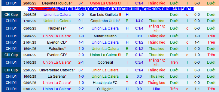 Nhận định, Soi kèo Union La Calera vs Colo-Colo 4h30 ngày 2/6: Chủ nhà khó tính - Ảnh 1