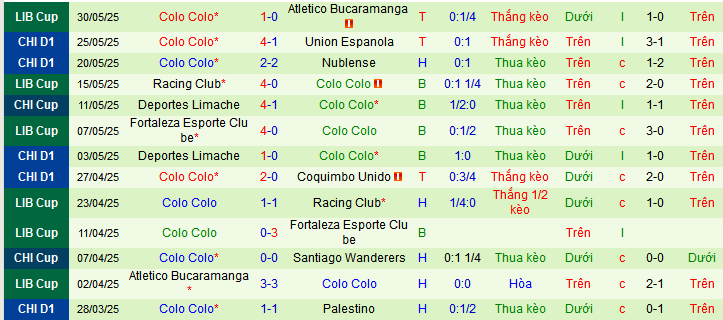 Nhận định, Soi kèo Union La Calera vs Colo-Colo 4h30 ngày 2/6: Chủ nhà khó tính - Ảnh 2