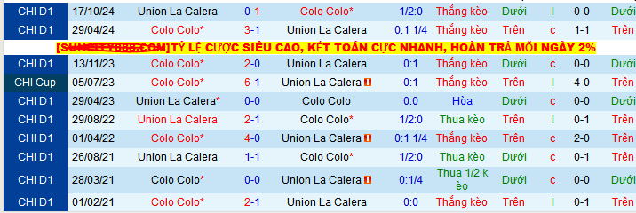 Nhận định, Soi kèo Union La Calera vs Colo-Colo 4h30 ngày 2/6: Chủ nhà khó tính - Ảnh 3