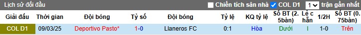 Nhận định, Soi kèo Deportivo Pasto vs Llaneros, 6h ngày 03/06: Chiến thắng dễ dàng - Ảnh 1