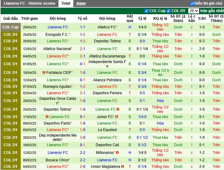Nhận định, Soi kèo Deportivo Pasto vs Llaneros, 6h ngày 03/06: Chiến thắng dễ dàng - Ảnh 3