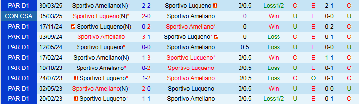 Nhận định, Soi kèo Sportivo Luqueno vs Sportivo Ameliano 3h00 ngày 3/6: Phong độ trái ngược - Ảnh 4