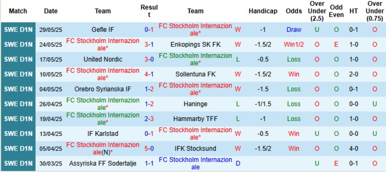 Nhận định, Soi kèo Stockholm vs Eskilstuna, 0h00 ngày 3/6: Kết cục quen thuộc - Ảnh 2
