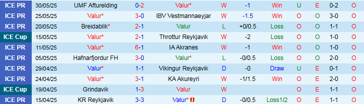 Nhận định, Soi kèo Valur vs Fram Reykjavik 2h15 ngày 3/6: Chủ nhà hưởng niềm vui - Ảnh 2