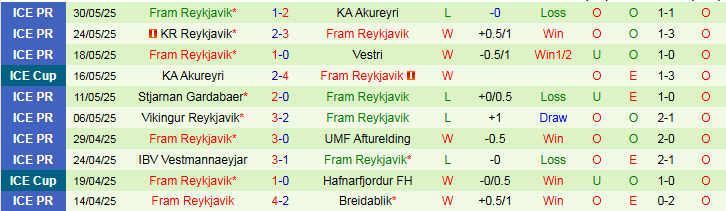 Nhận định, Soi kèo Valur vs Fram Reykjavik 2h15 ngày 3/6: Chủ nhà hưởng niềm vui - Ảnh 3
