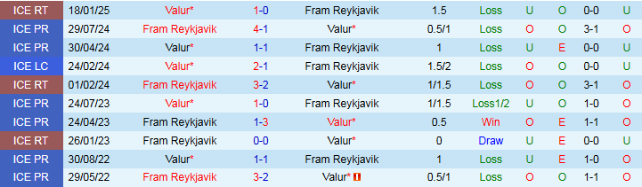 Nhận định, Soi kèo Valur vs Fram Reykjavik 2h15 ngày 3/6: Chủ nhà hưởng niềm vui - Ảnh 4