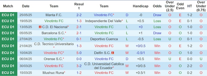 Nhận định, Soi kèo Vinotinto vs Libertad 7h ngày 3/6: Tìm lại mạch chiến thắng - Ảnh 1