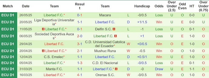 Nhận định, Soi kèo Vinotinto vs Libertad 7h ngày 3/6: Tìm lại mạch chiến thắng - Ảnh 2