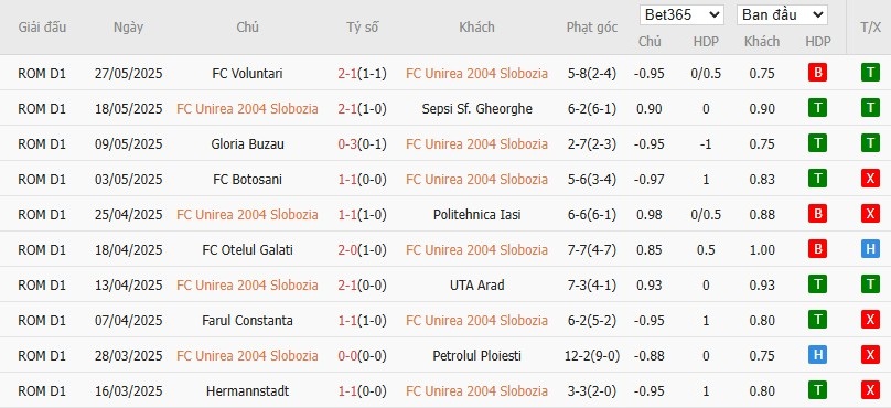 Soi kèo phạt góc Unirea Slobozia vs Voluntari, 0h ngày 03/06 - Ảnh 3