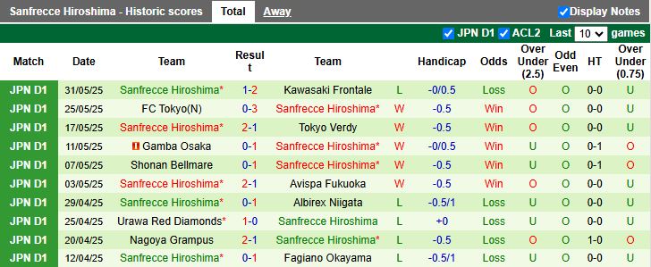 Nhận định, Soi kèo Avispa Fukuoka vs Sanfrecce Hiroshima 17h00 ngày 4/6: Khó tạo bất ngờ - Ảnh 3