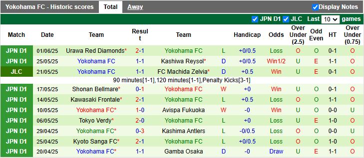 Nhận định, Soi kèo Cerezo Osaka vs Yokohama FC 17h00 ngày 4/6: Thắng lợi nhẹ nhàng - Ảnh 3