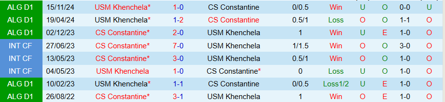 Nhận định, Soi kèo Constantine vs Khenchela, 23h00 ngày 3/6: Cửa trên khó thắng - Ảnh 3