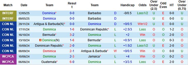 Nhận định, Soi kèo Dominica vs British Virgin Islands 02h00 ngày 05/06: Tin vào cửa trên - Ảnh 3