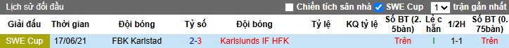 Nhận định, Soi kèo Karlslunds vs Karlstad, 0h30 ngày 04/06: Phong độ trái ngược - Ảnh 1