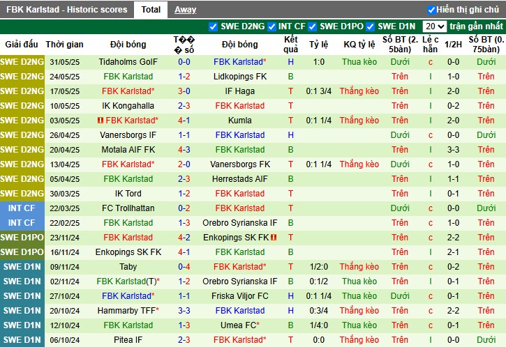 Nhận định, Soi kèo Karlslunds vs Karlstad, 0h30 ngày 04/06: Phong độ trái ngược - Ảnh 3