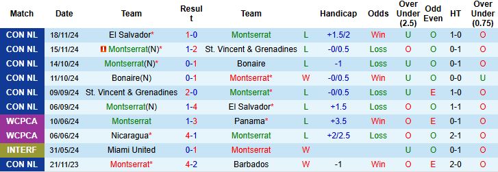 Nhận định, Soi kèo Montserrat vs Belize 04h00 ngày 05/06: Hòa là đẹp - Ảnh 3