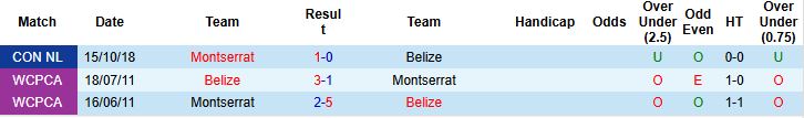 Nhận định, Soi kèo Montserrat vs Belize 04h00 ngày 05/06: Hòa là đẹp - Ảnh 4