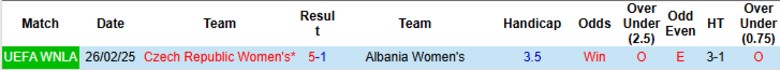 Nhận định, Soi kèo Nữ Albania vs Nữ CH Séc, 0h00 ngày 4/6: Kết quả hợp lý - Ảnh 1