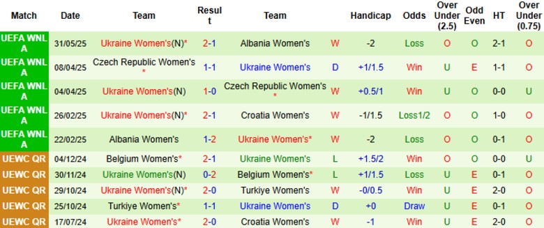 Nhận định, Soi kèo Nữ Croatia vs Nữ Ukraine, 0h00 ngày 4/6: Nhấn chìm chủ nhà - Ảnh 3