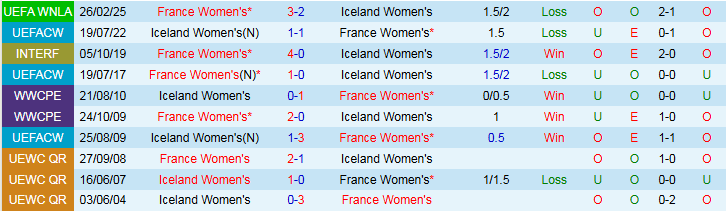 Nhận định, Soi kèo Nữ Iceland vs Nữ Pháp 1h00 ngày 4/6: Nối dài mạch thắng - Ảnh 4