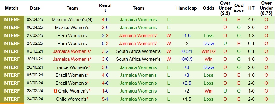 Nhận định, Soi kèo Nữ Mỹ vs Nữ Jamaica 7h07 ngày 4/6: Không có bất ngờ - Ảnh 2