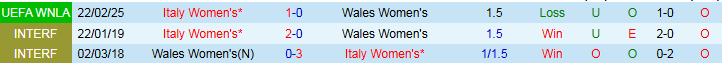 Nhận định, Soi kèo Nữ Wales vs Nữ Italia 0h30 ngày 4/6: Chiếm lấy ngôi đầu - Ảnh 4