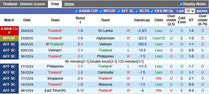 Nhận định, Soi kèo Thái Lan vs Ấn Độ 19h30 ngày 4/6: Chạy đà nhẹ nhàng - Ảnh 2