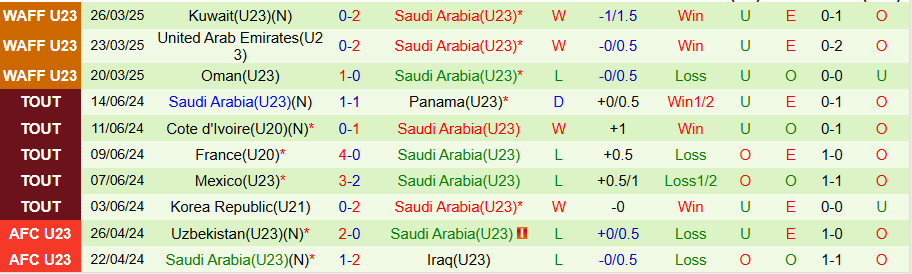 Nhận định, Soi kèo U20 Pháp vs U23 Saudi Arabia, 22h30 ngày 3/6: Nụ cười kẻ mạnh - Ảnh 1