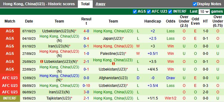 Nhận định, Soi kèo U23 Thái Lan vs U23 Hong Kong 16h00 ngày 4/6: Dễ có mưa bàn thắng - Ảnh 2