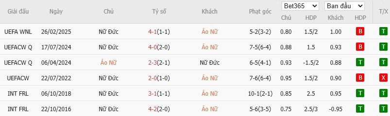 Soi kèo phạt góc Nữ Áo vs Nữ Đức, 1h30 ngày 04/06 - Ảnh 4