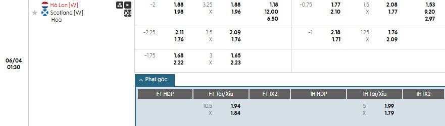 Soi kèo phạt góc Nữ Hà Lan vs Nữ Scotland, 1h30 ngày 04/06 - Ảnh 1